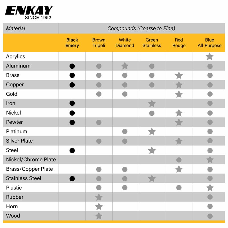 ENKAY - Black Emery Polishing Compound, 1 Lb. (U.S. Made) - Image 5